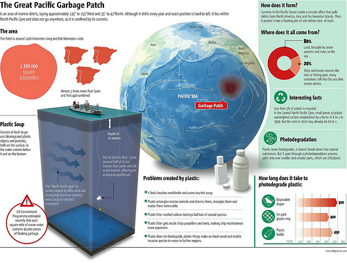 Great Pacific Garbage Patch